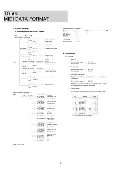 yamaha雅马哈TG500 MIDI Data Format (Image)